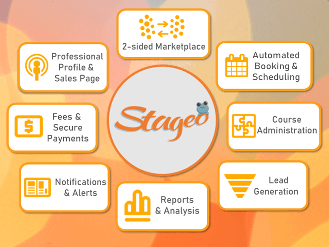 Build your online Coaching presence & reach